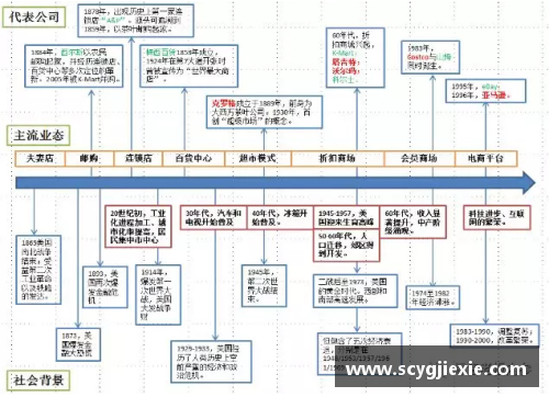 九游体育官网美国零售史150年：动态创新和实时转型的启示